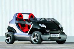 Smart Fortwo 1998-2007